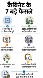 Read more about the article मुंगेली में औद्योगिक विकास की नई शुरुआत- बीईएमएल संयंत्र बनेगा विकास का आधार
