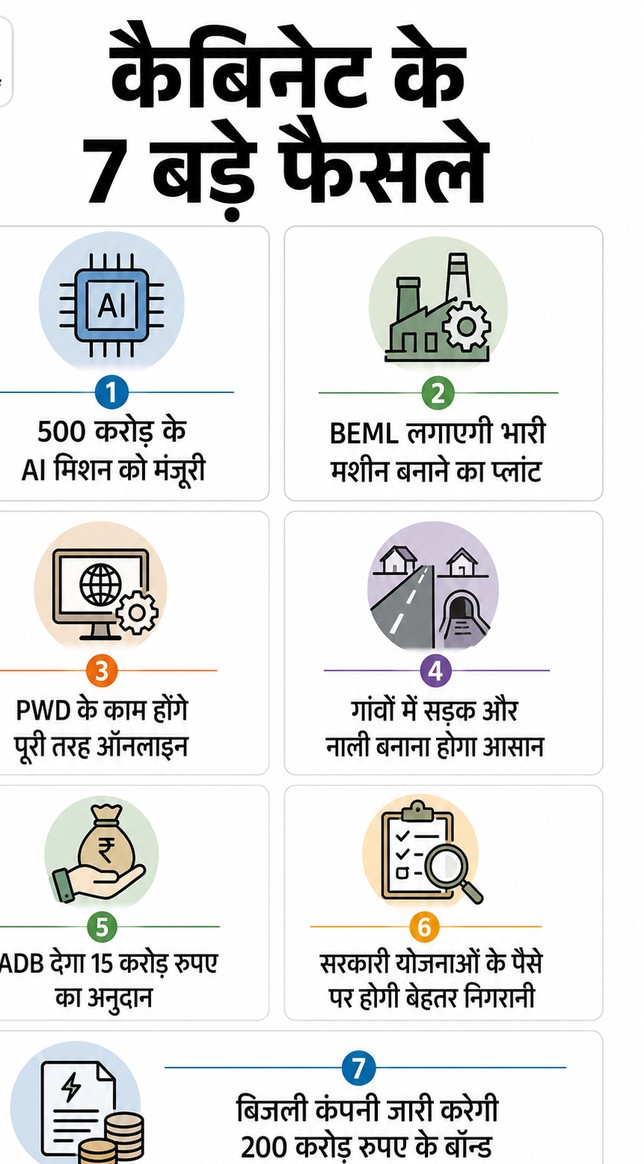 You are currently viewing मुंगेली में औद्योगिक विकास की नई शुरुआत- बीईएमएल संयंत्र बनेगा विकास का आधार