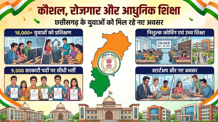 कौशल, रोजगार, स्टार्टअप और आधुनिक शिक्षा पर छत्तीसगढ़ सरकार का जोर